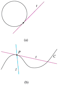 Tangent Lines|226x328
